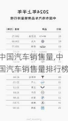 中国汽车销售量,中国汽车销售量排行榜