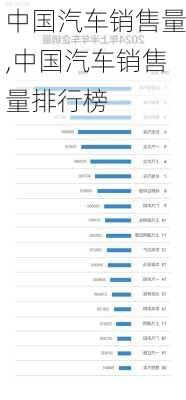 中国汽车销售量,中国汽车销售量排行榜