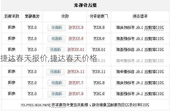 捷达春天报价,捷达春天价格