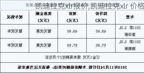 凯迪拉克xlr报价,凯迪拉克xlr 价格