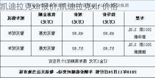 凯迪拉克xlr报价,凯迪拉克xlr 价格