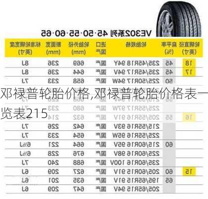 邓禄普轮胎价格,邓禄普轮胎价格表一览表215