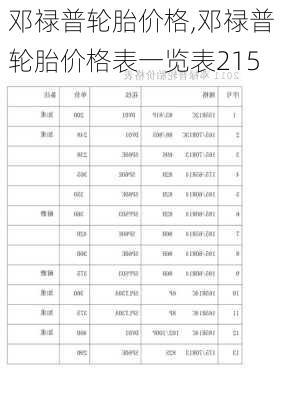 邓禄普轮胎价格,邓禄普轮胎价格表一览表215