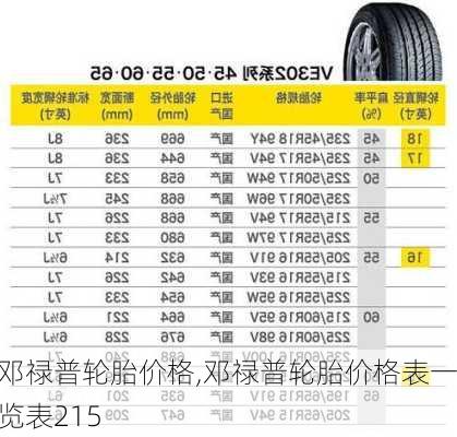 邓禄普轮胎价格,邓禄普轮胎价格表一览表215