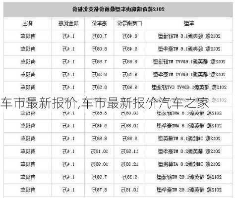 车市最新报价,车市最新报价汽车之家