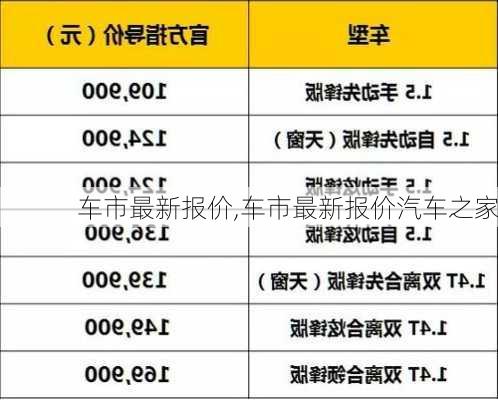 车市最新报价,车市最新报价汽车之家