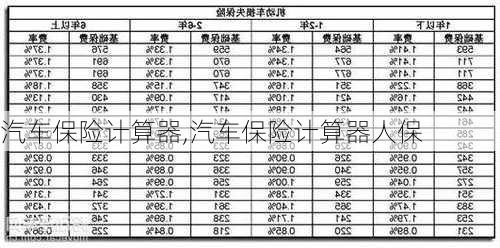 汽车保险计算器,汽车保险计算器人保