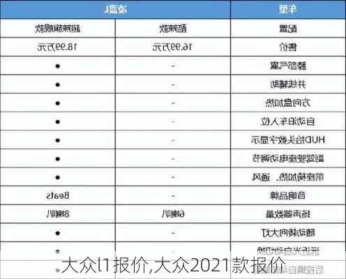 大众l1报价,大众2021款报价