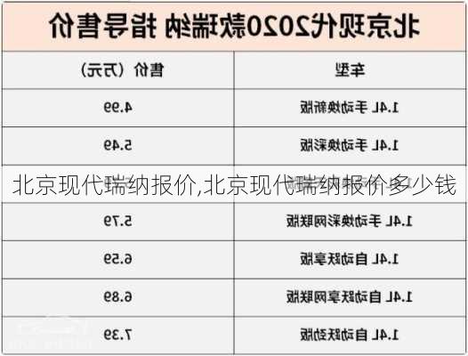 北京现代瑞纳报价,北京现代瑞纳报价多少钱