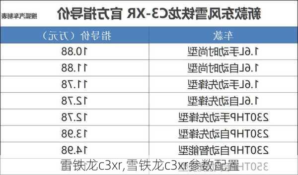 雪铁龙c3xr,雪铁龙c3xr参数配置