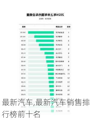 最新汽车,最新汽车销售排行榜前十名