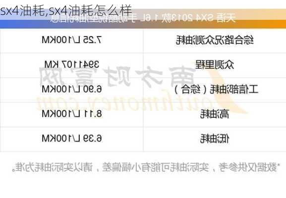 sx4油耗,sx4油耗怎么样