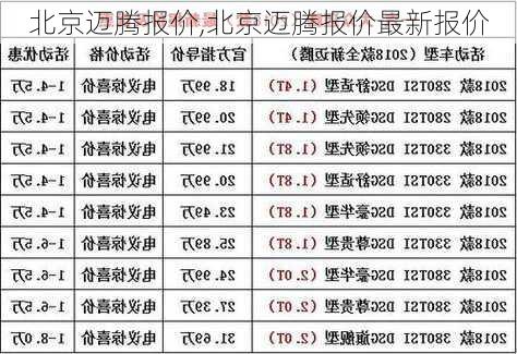 北京迈腾报价,北京迈腾报价最新报价