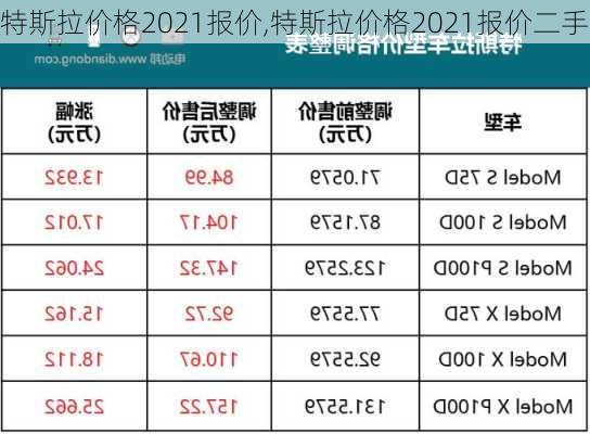 特斯拉价格2021报价,特斯拉价格2021报价二手