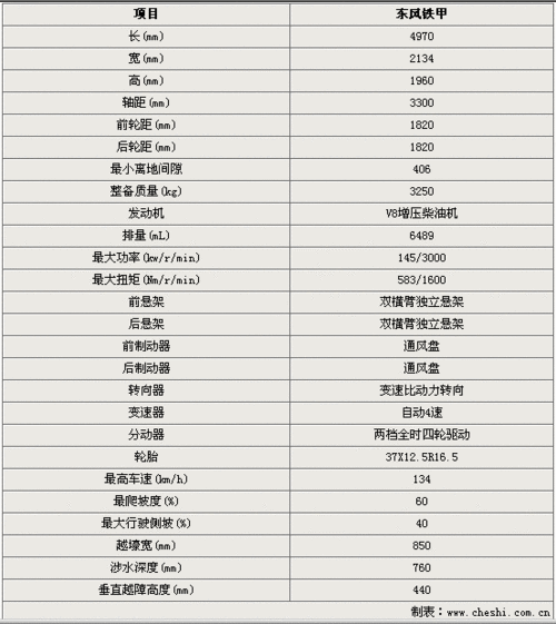 汗马越野车,悍马越野车价格表