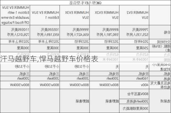 汗马越野车,悍马越野车价格表