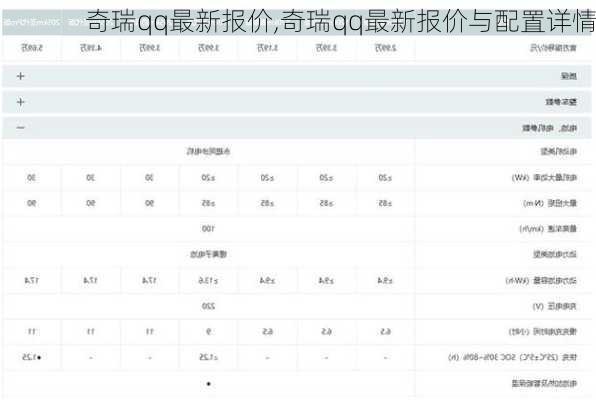 奇瑞qq最新报价,奇瑞qq最新报价与配置详情