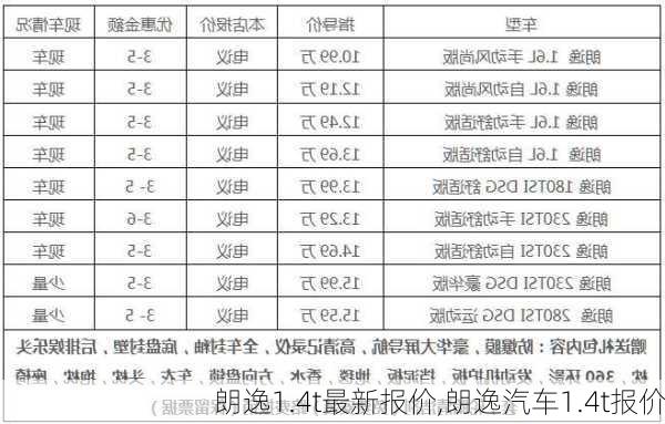 朗逸1.4t最新报价,朗逸汽车1.4t报价