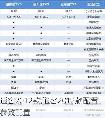 逍客2012款,逍客2012款配置参数配置