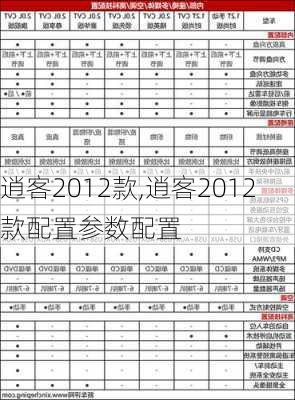 逍客2012款,逍客2012款配置参数配置