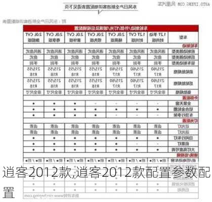 逍客2012款,逍客2012款配置参数配置