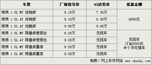 雨燕价格,长安玲木雨燕价格