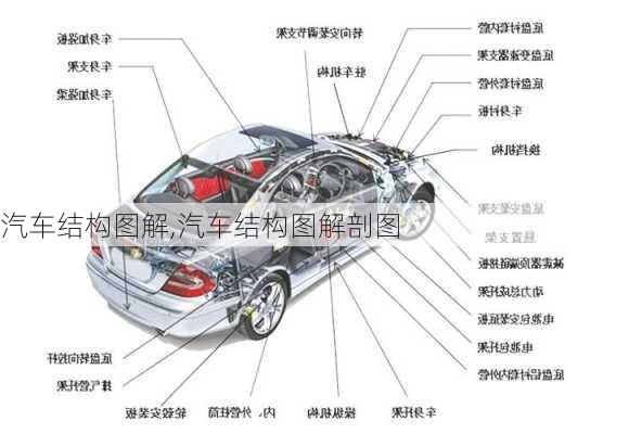 汽车结构图解,汽车结构图解剖图