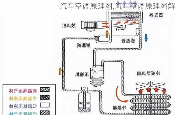 汽车空调原理图,汽车空调原理图解