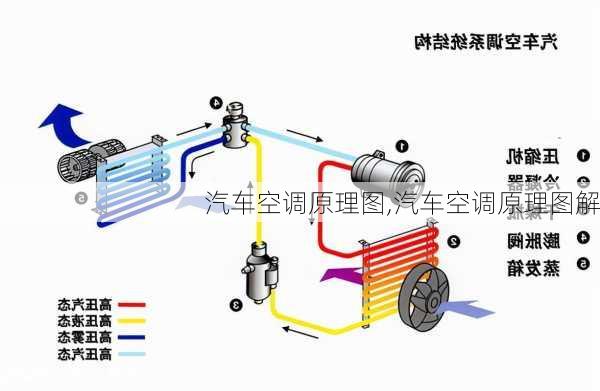 汽车空调原理图,汽车空调原理图解