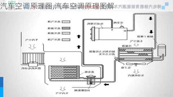 汽车空调原理图,汽车空调原理图解