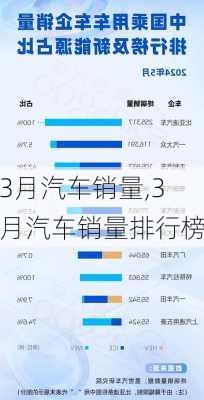 3月汽车销量,3月汽车销量排行榜