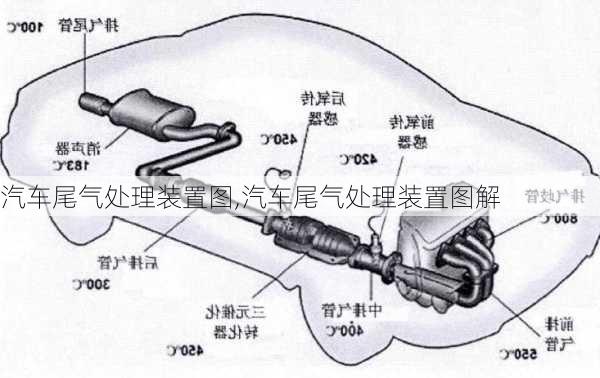 汽车尾气处理装置图,汽车尾气处理装置图解