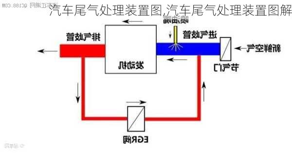 汽车尾气处理装置图,汽车尾气处理装置图解