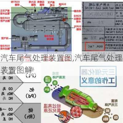 汽车尾气处理装置图,汽车尾气处理装置图解