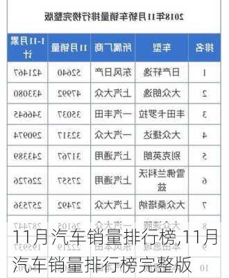 11月汽车销量排行榜,11月汽车销量排行榜完整版