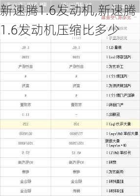 新速腾1.6发动机,新速腾1.6发动机压缩比多少