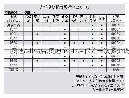 奥迪a4l4s店,奥迪a4l4s店保养一次多少钱