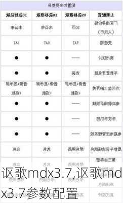 讴歌mdx3.7,讴歌mdx3.7参数配置