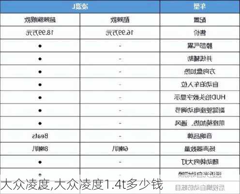 大众凌度,大众凌度1.4t多少钱