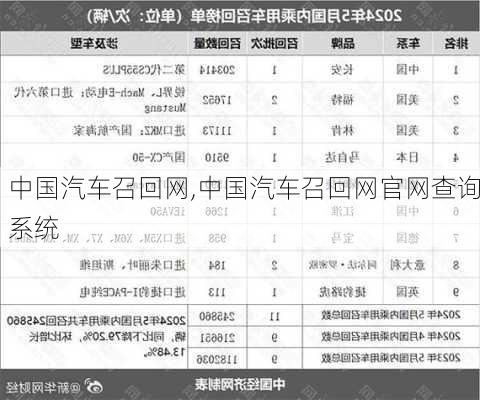 中国汽车召回网,中国汽车召回网官网查询系统