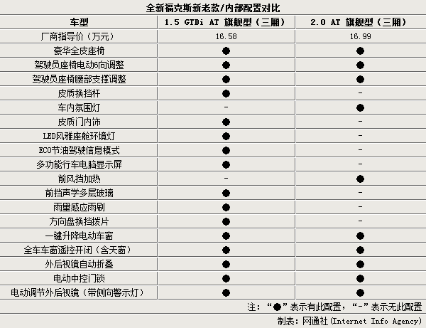 福特经典福克斯报价,福特经典福克斯报价多少