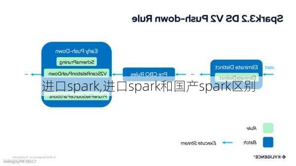 进口spark,进口spark和国产spark区别