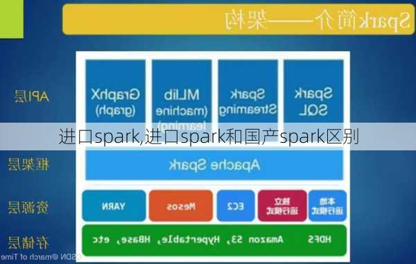 进口spark,进口spark和国产spark区别