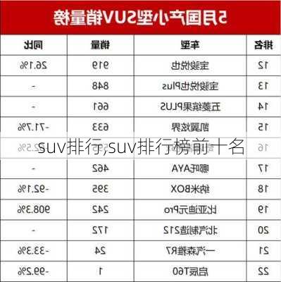 suv排行,suv排行榜前十名