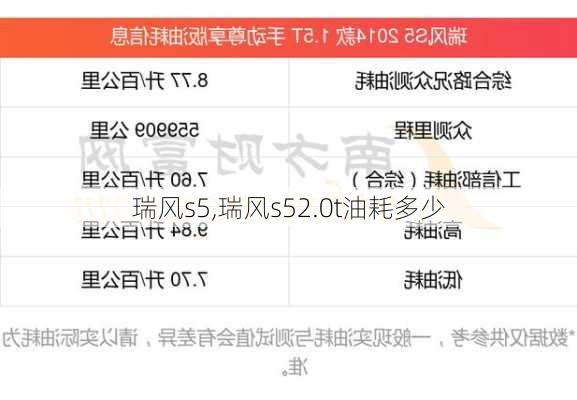 瑞风s5,瑞风s52.0t油耗多少