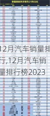 12月汽车销量排行,12月汽车销量排行榜2023