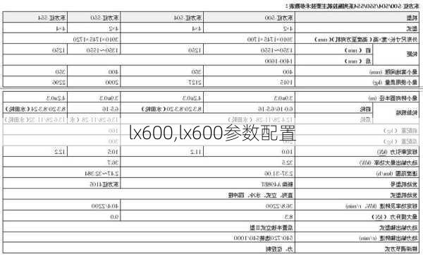 lx600,lx600参数配置