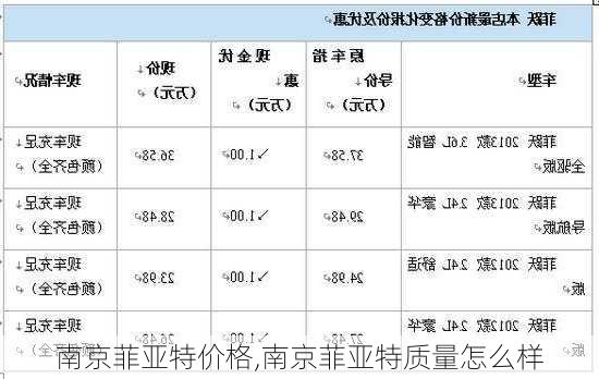 南京菲亚特价格,南京菲亚特质量怎么样