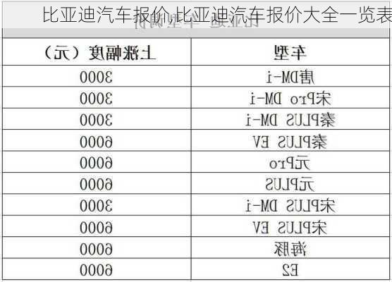 比亚迪汽车报价,比亚迪汽车报价大全一览表