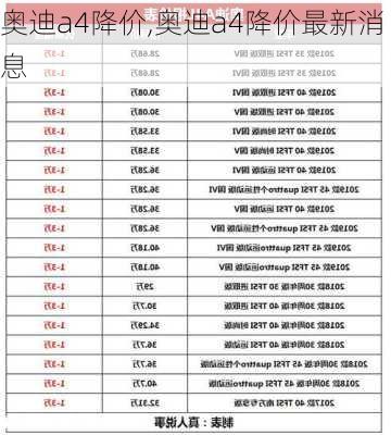 奥迪a4降价,奥迪a4降价最新消息